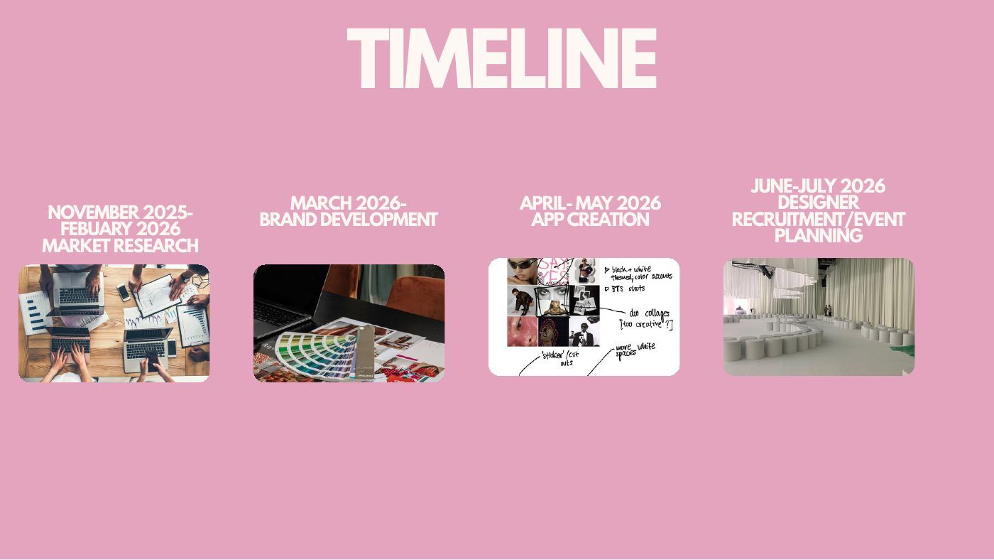 Closed Curtains of Fashion slide: Launch timeline