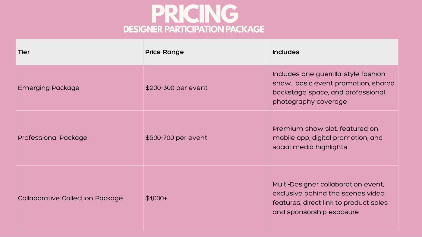 Closed Curtains of Fashion slide: Designer pricing